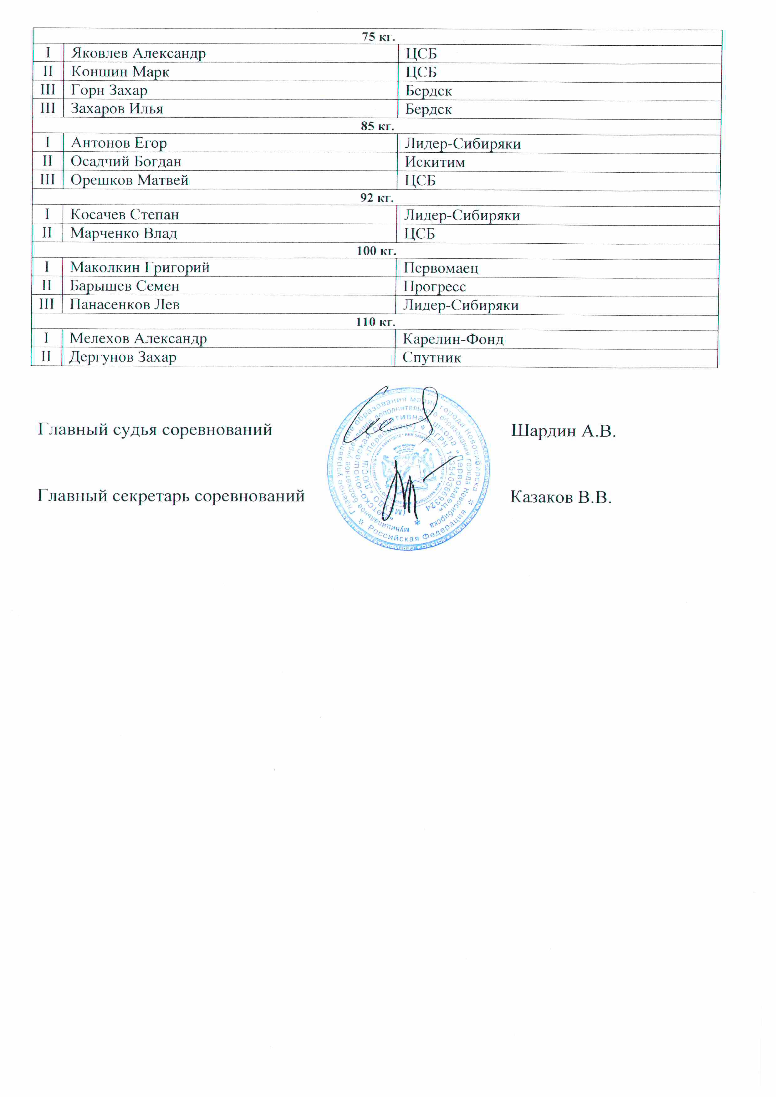 Призеры первенства НСО по ГРБ СРЕДИ ЮНОШЕИ 5 6.02.2019 4